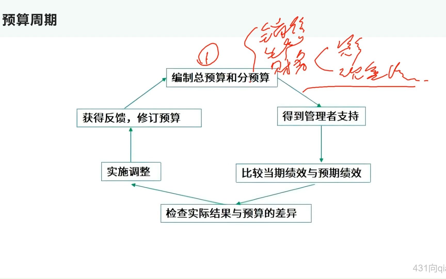 预算概念1哔哩哔哩bilibili