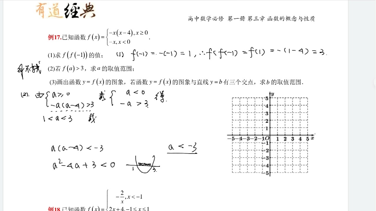 单调函数图片