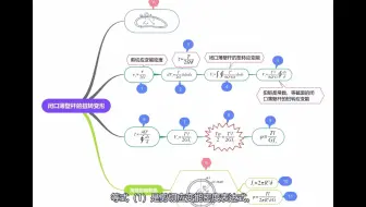 材料力学之4.25 闭口薄壁杆的扭转变形