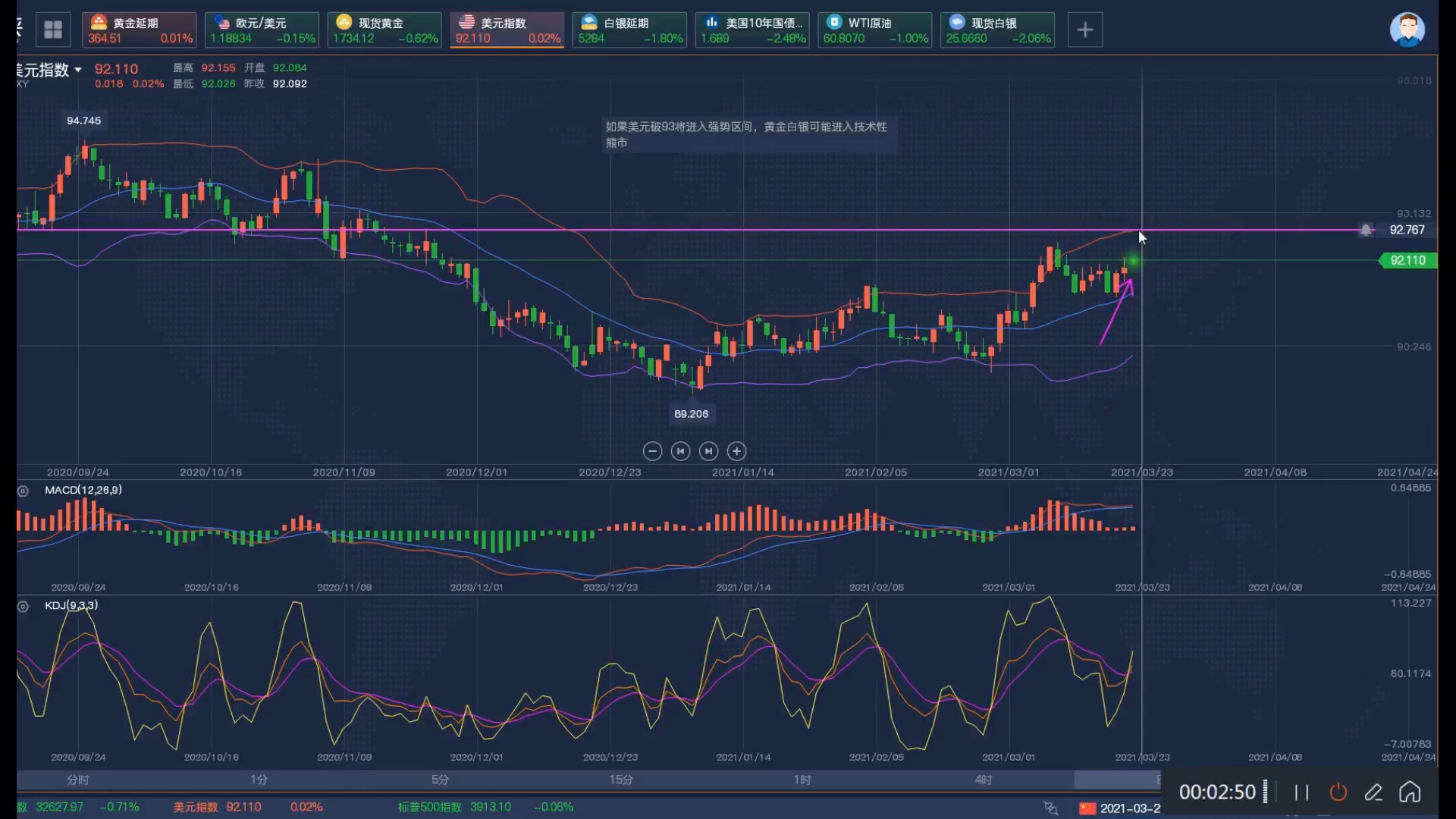 3.22现货黄金白银亚盘行情解析哔哩哔哩bilibili