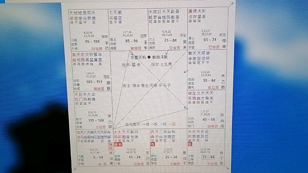 [图]贪狼命七杀官你想不到的工作例子