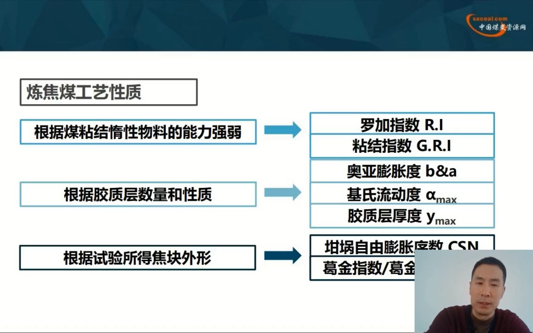 煤炭公开课| 如何对炼焦煤的粘结性能进行评价哔哩哔哩bilibili