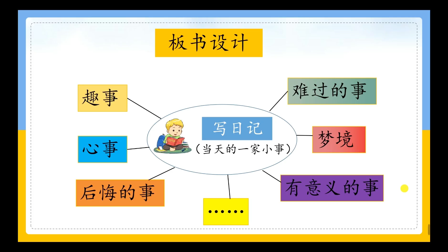 小学语文三年级上册语文园地二《习作:写日记》哔哩哔哩bilibili