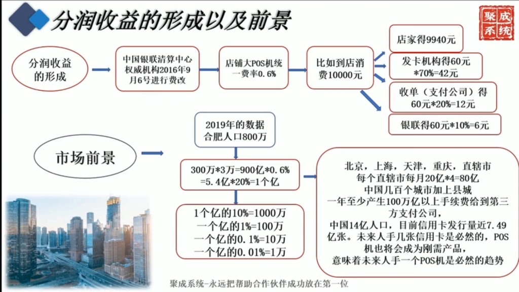 拉卡拉ⷥᦋ‰合伙人分润的形成哔哩哔哩bilibili