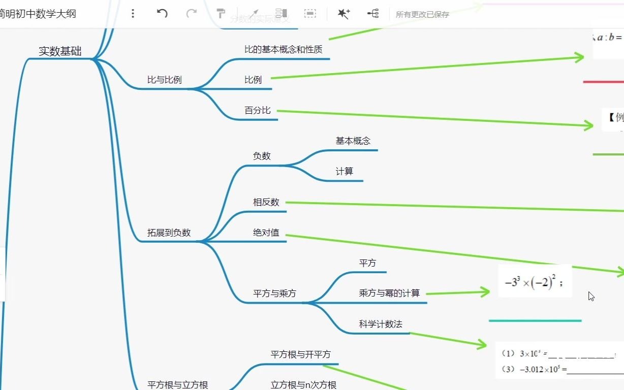 简明初中数学0大纲与寄语哔哩哔哩bilibili