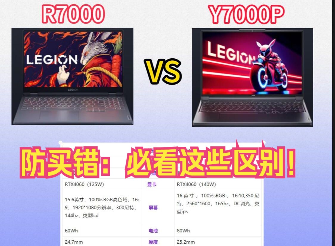 联想拯救者r7000 2023和y7000p 2023选哪个好?