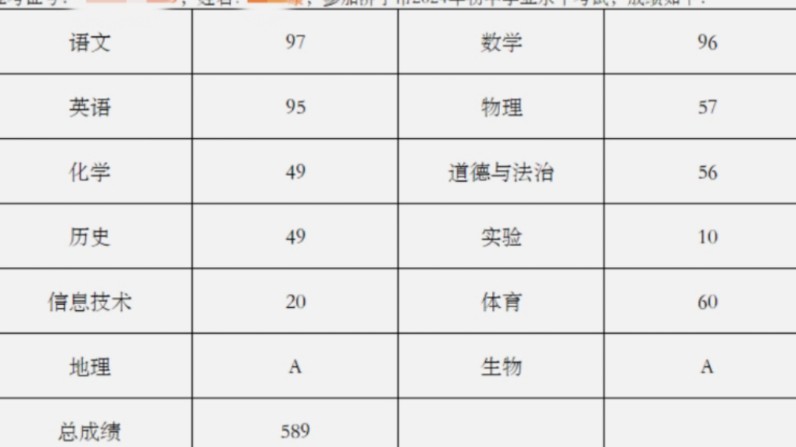 济宁中考成绩出来了!!你考了多少??#中考 #济宁中考 #查成绩哔哩哔哩bilibili