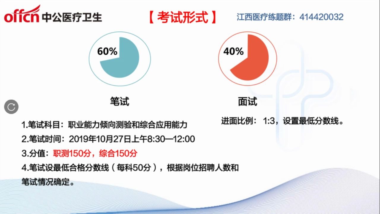 一年一次的大考试,江西医疗招聘难度有多大哔哩哔哩bilibili