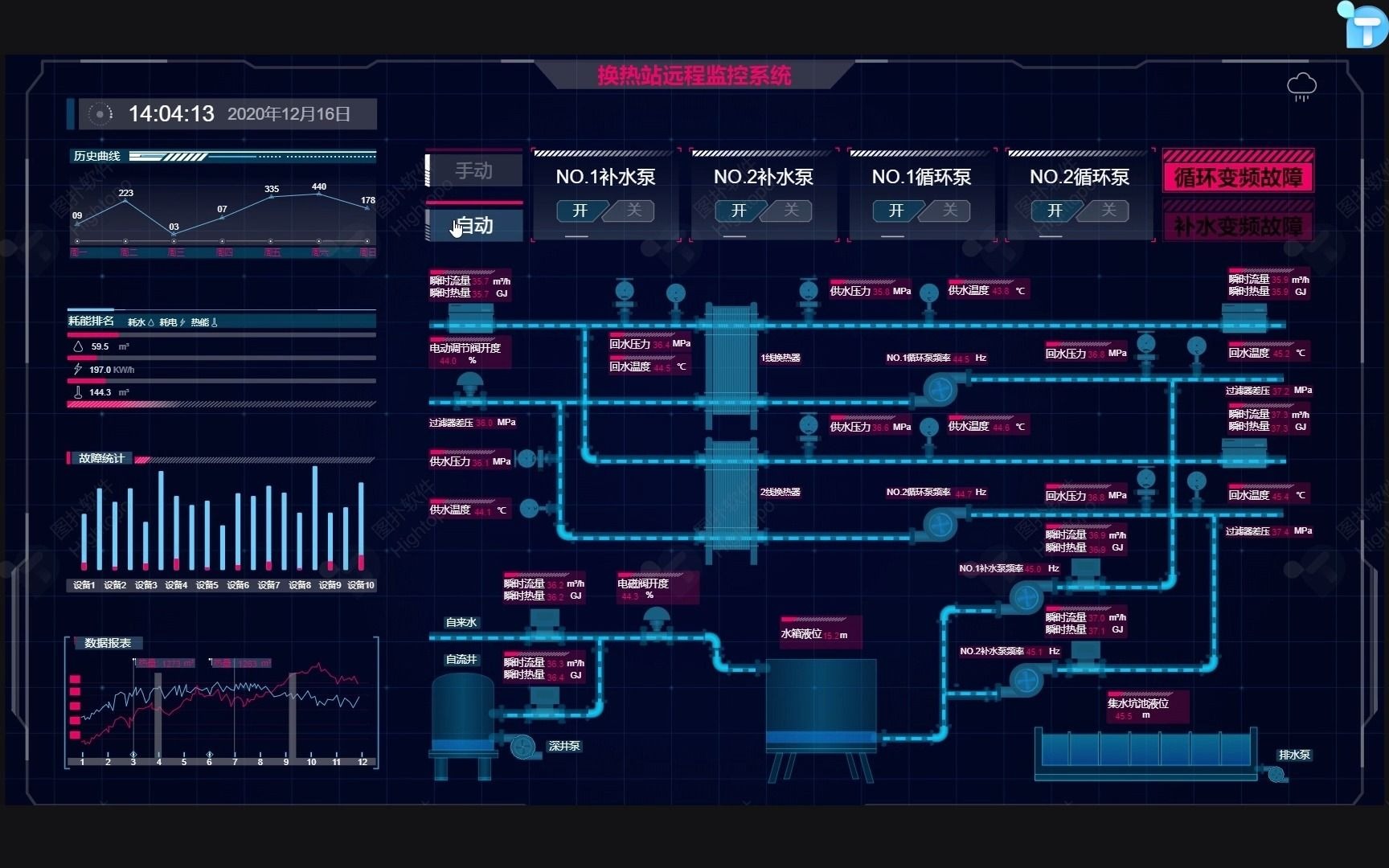 换热站最酷设计— web scada 工业组态软件界面