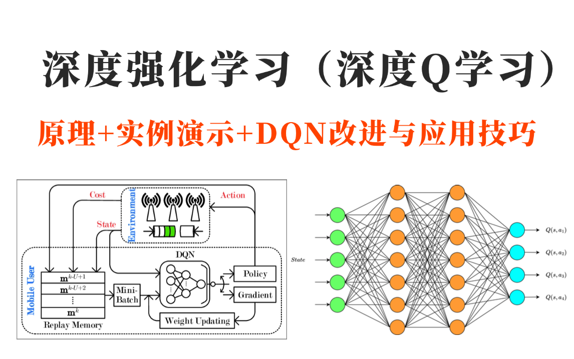 1小时我居然就搞懂了深度强化学习DQN算法及训练!DQN改进与应用技巧,运用神经网络来近似Q值函数,使算法能够在高维状态下运行,深度学习哔哩...