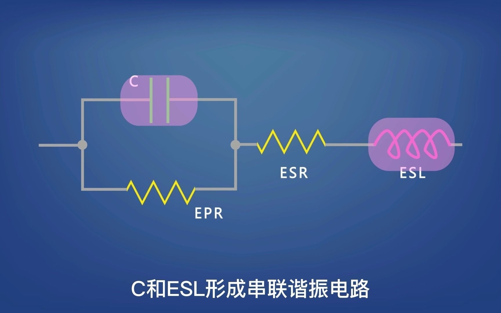 一分钟了解电容器的特性哔哩哔哩bilibili