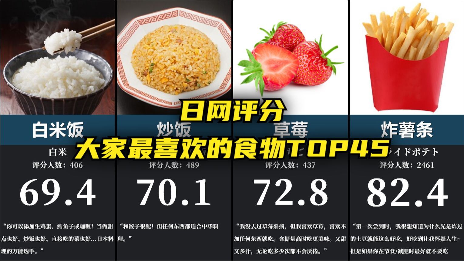 【日网评分】你最喜欢的食物是什么?!最喜欢的食物TOP45~!哔哩哔哩bilibili