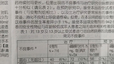 请教磷酸奥司他韦胶囊哔哩哔哩bilibili