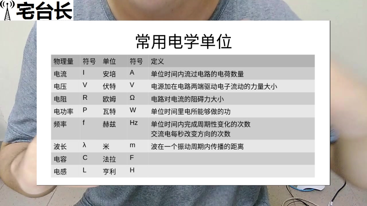 【宅台长】常用的电学单位和数量级哔哩哔哩bilibili