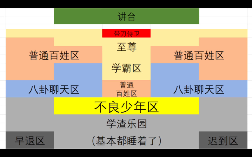 [图]大学座位区位图，带刀侍卫？至尊学霸区？学渣乐园？是真的吗