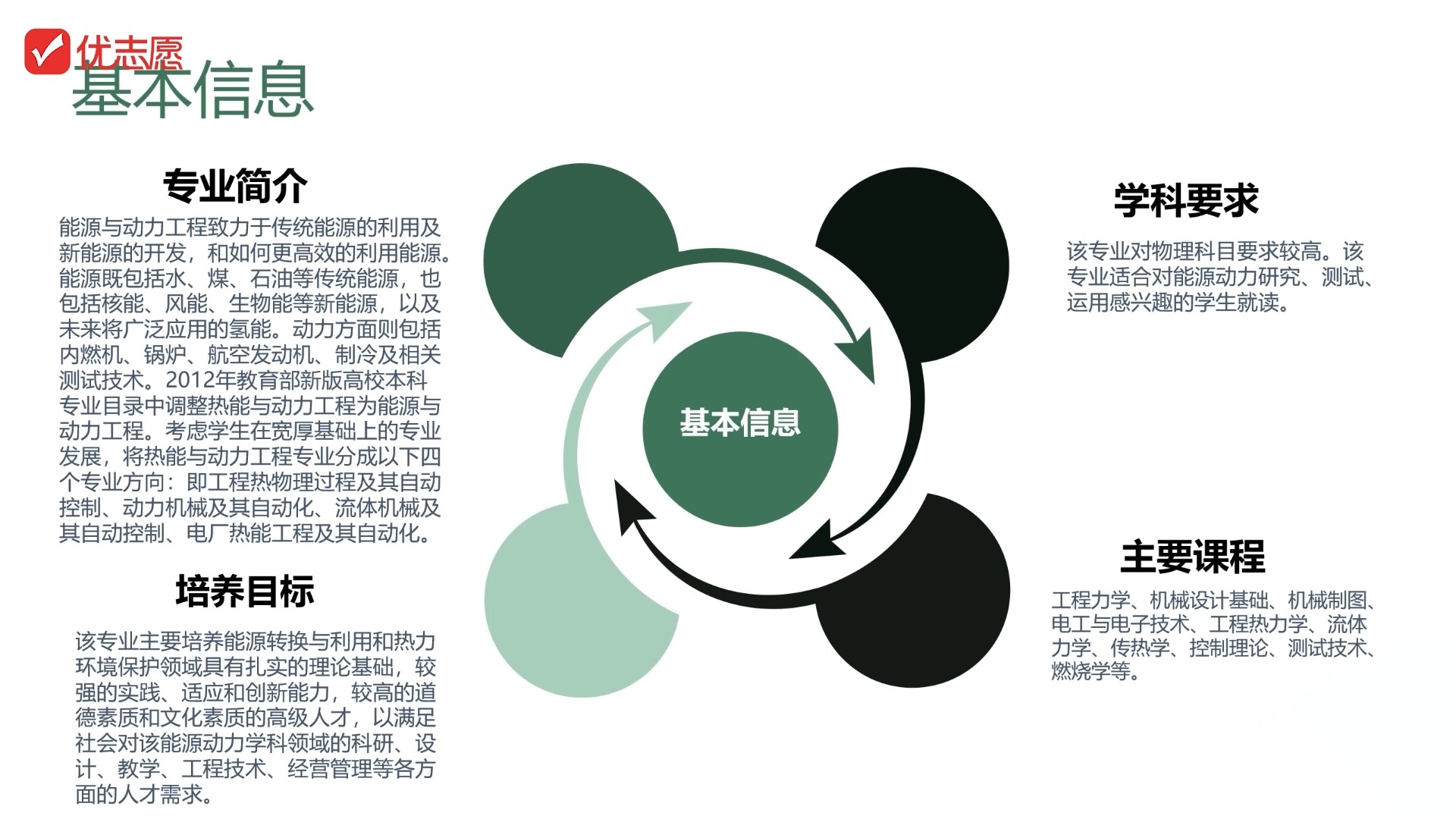 这个能源动力类专业就业率很高(中)哔哩哔哩bilibili