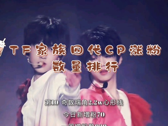 【TF家族四代】cp涨粉数量V信超like排行前十哔哩哔哩bilibili