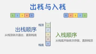 一分钟明白什么是计算机出入栈