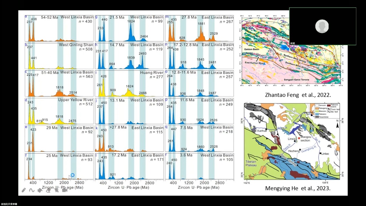 《地球科学》青年学者论坛专题四十三:林旭哔哩哔哩bilibili