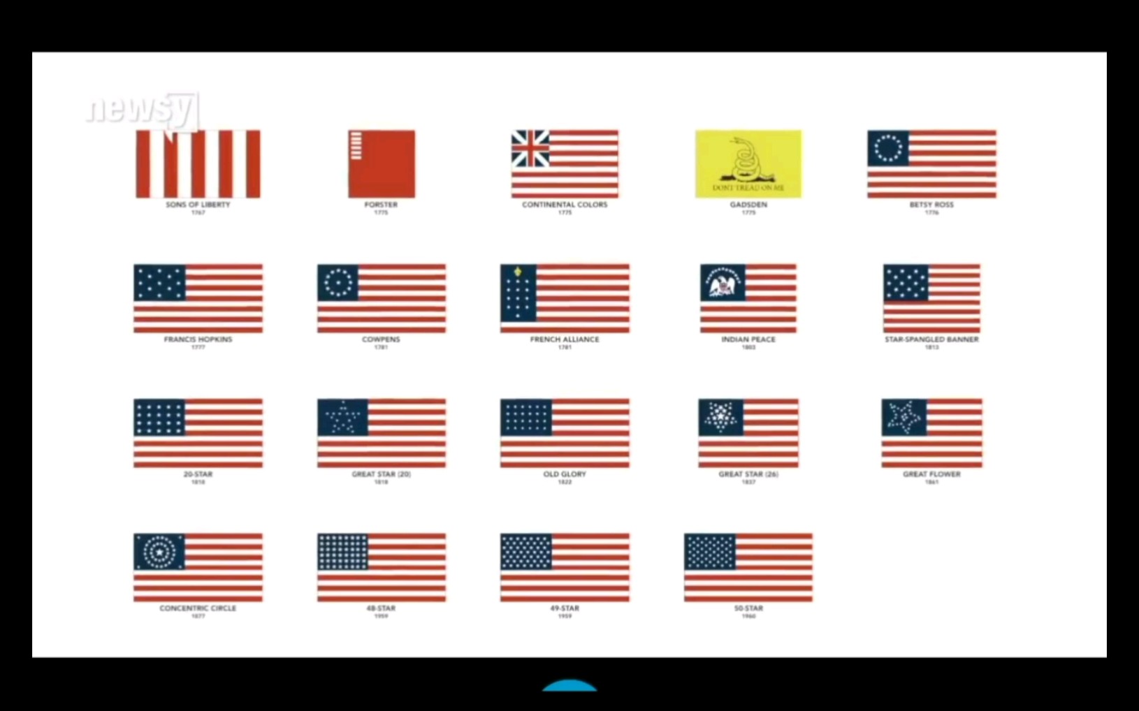 美国国旗的演变