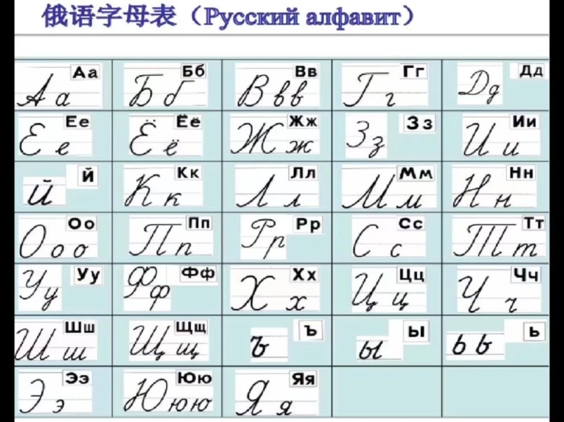 俄语字母表77音组表!学习俄语其实很简单