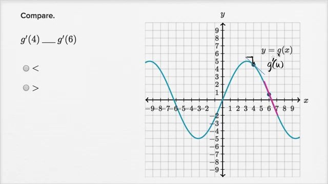 [图]【AP微积分AB/BC】02：微分的定义和基本微分规则 46集全【可汗学院】【官网最新版】