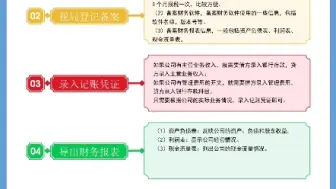 Скачать видео: 新公司快速做账报税！老会计分享做账报税5步骤！