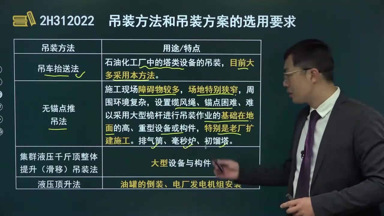 【二建机电】2023年二建机电精讲班教材精讲韩铎【新教材】哔哩哔哩bilibili