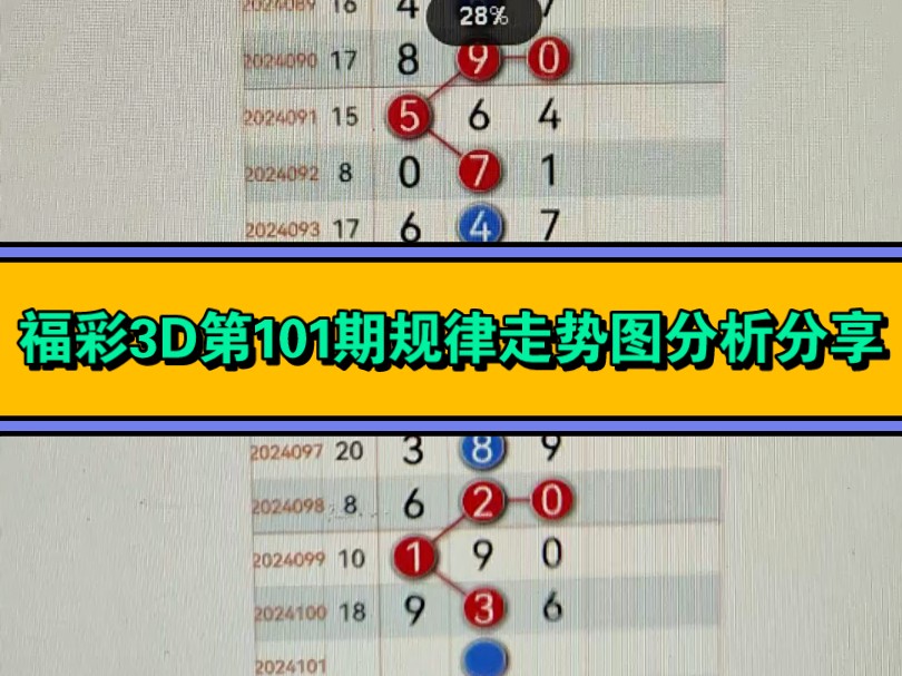 [图]福彩3D第101期规律走势图讲解分析推荐