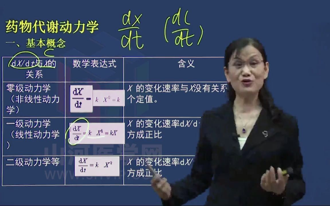 [图]临床药学高级职称考试-冲刺课：药物代谢动力学一|山河医学网