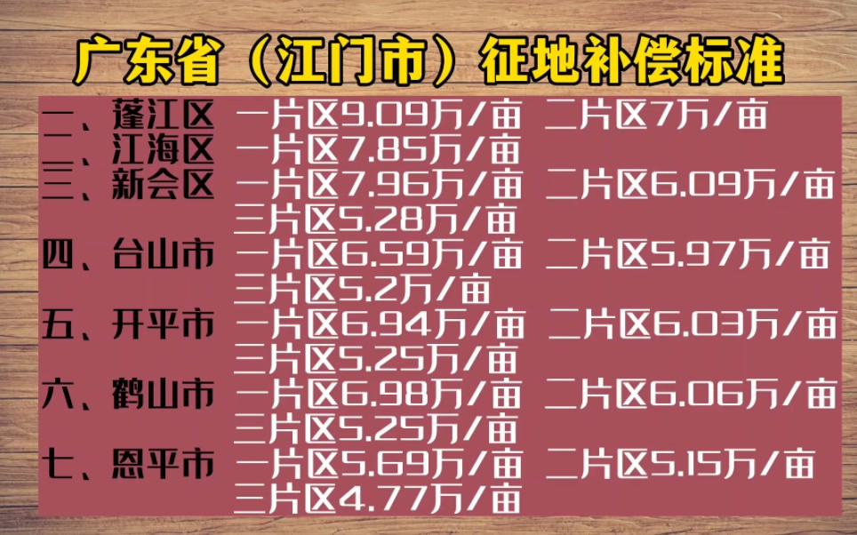 广东省(江门市)征地补偿标准哔哩哔哩bilibili