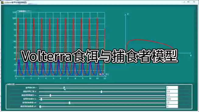 Volterra食饵与捕食者模型哔哩哔哩bilibili