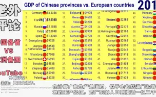 Download Video: 老外评论：俄罗斯，西班牙GDP比中国的省还小，很难让人接受