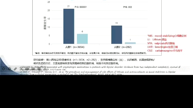 [图]心境稳定剂录屏2