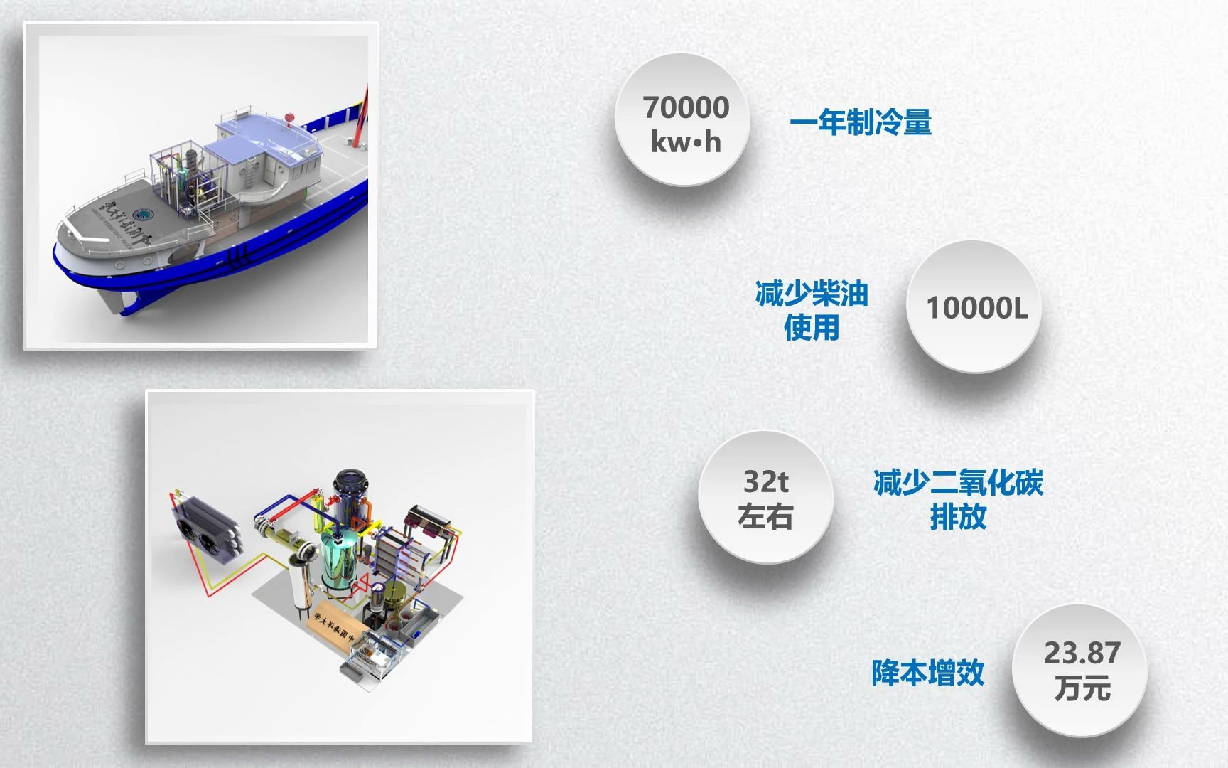 [图]全国大学生节能减排社会实践与科技竞赛一等奖作品