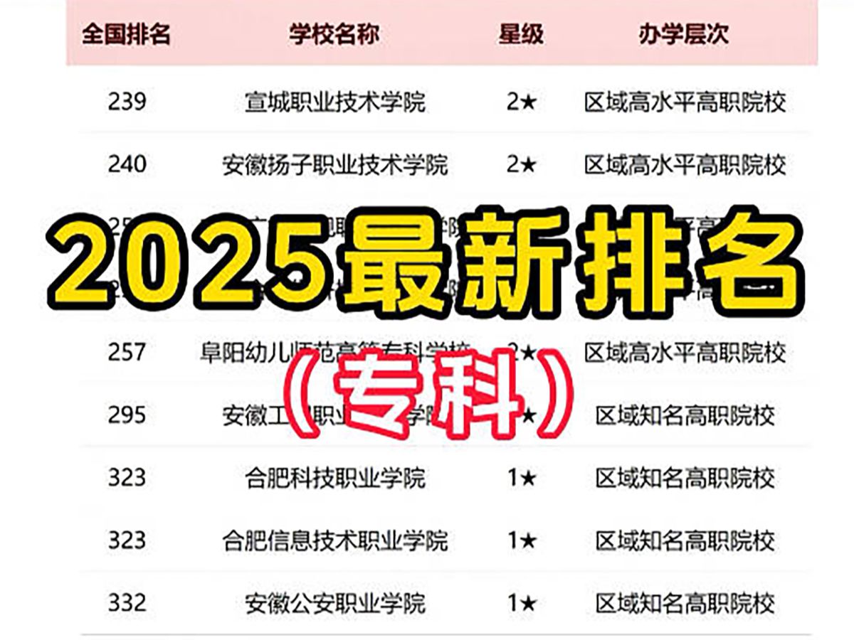 安徽专科院校2025最新排名哔哩哔哩bilibili