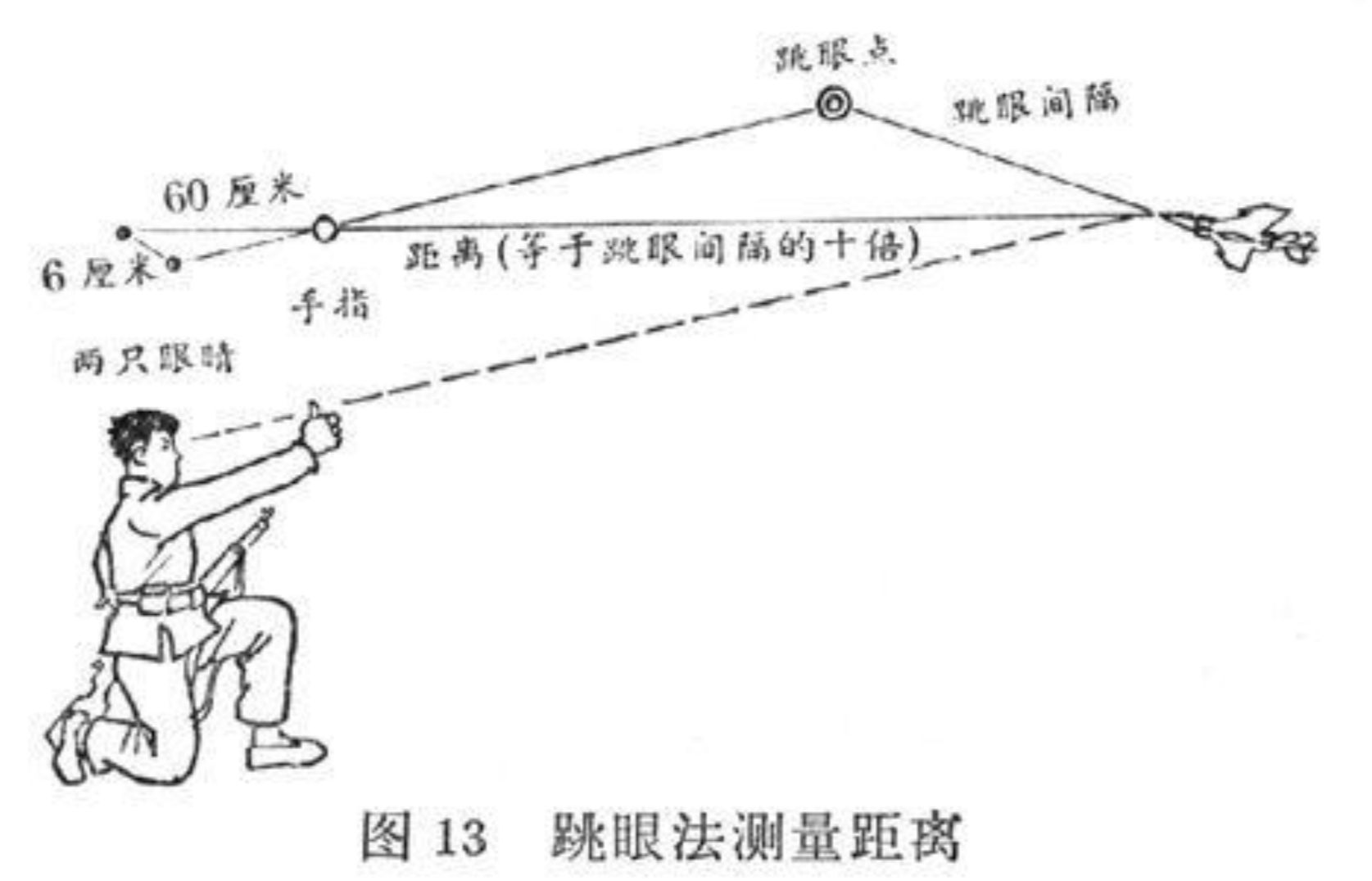 跳眼法测距图片