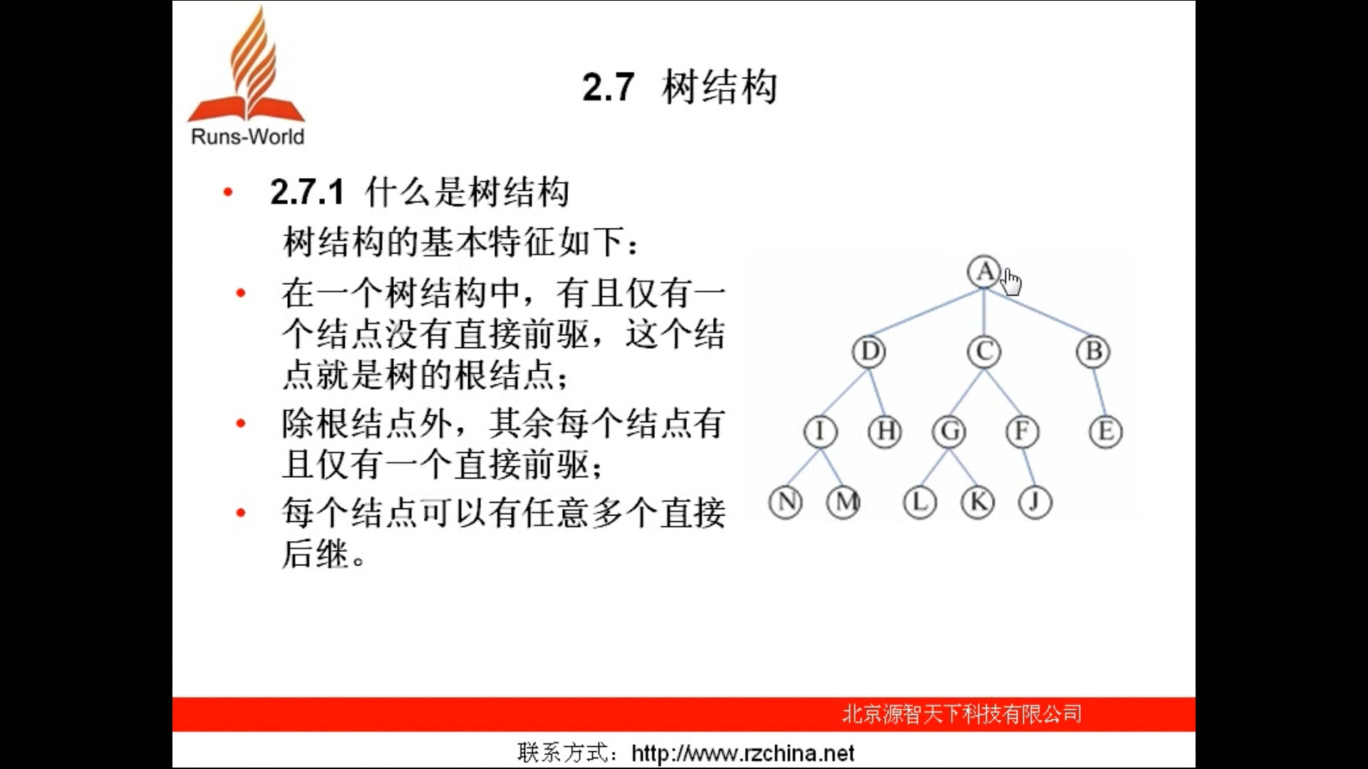 C++算法—树结构哔哩哔哩bilibili