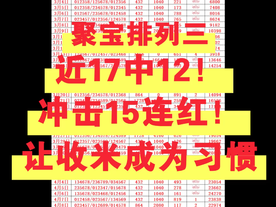 聚宝排列三 昨日聚宝差一位成功冲击7连红!今日方案公开,继续冲击连红!让我们给收米成为习惯!哔哩哔哩bilibili