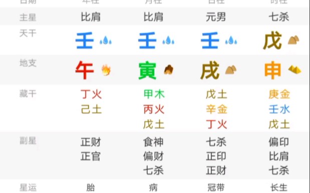 抽取粉丝八字分析093——壬戌男哔哩哔哩bilibili