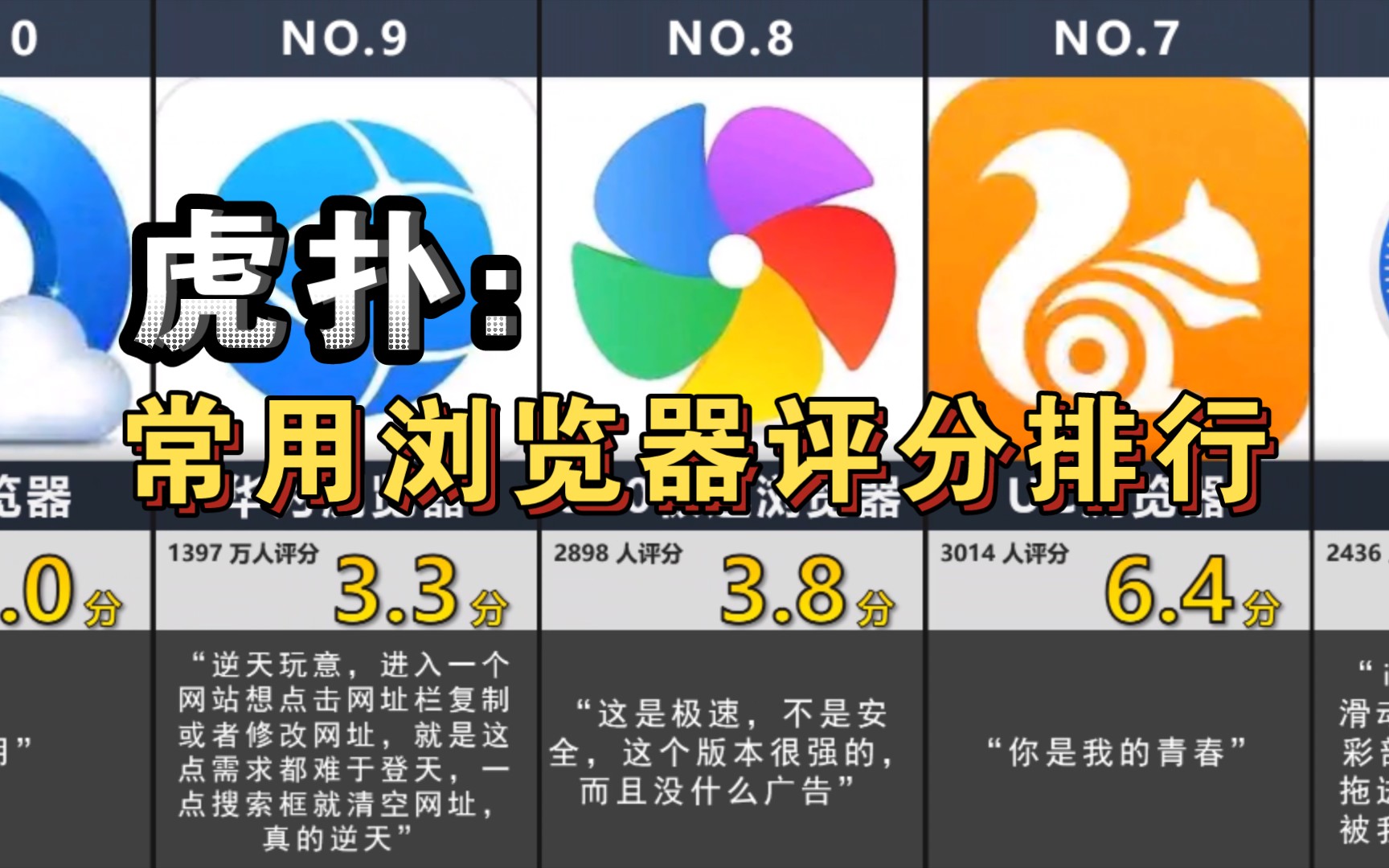 最强浏览器排名=最好的浏览器排名