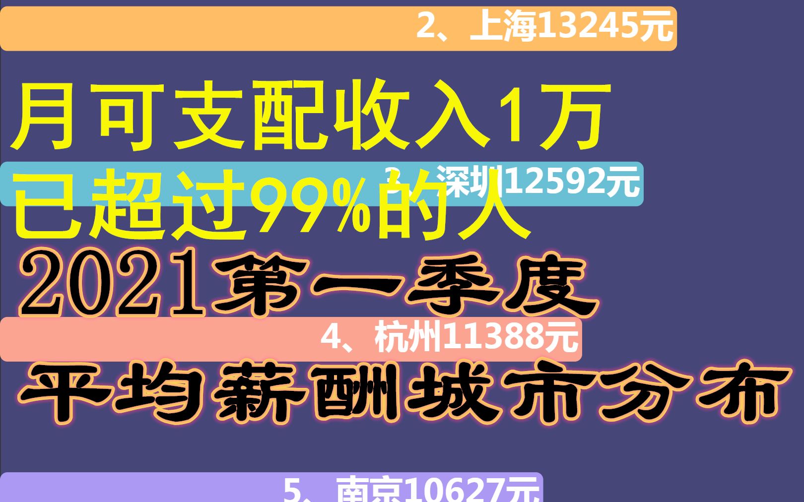 月可支配收入1万已超过99%的人!网络富人怎么消失了?2021第一季度平均薪酬城市分布数据可视化哔哩哔哩bilibili