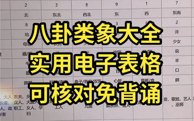 八卦类象大全,很实用的电子表格,可核对免背诵哔哩哔哩bilibili