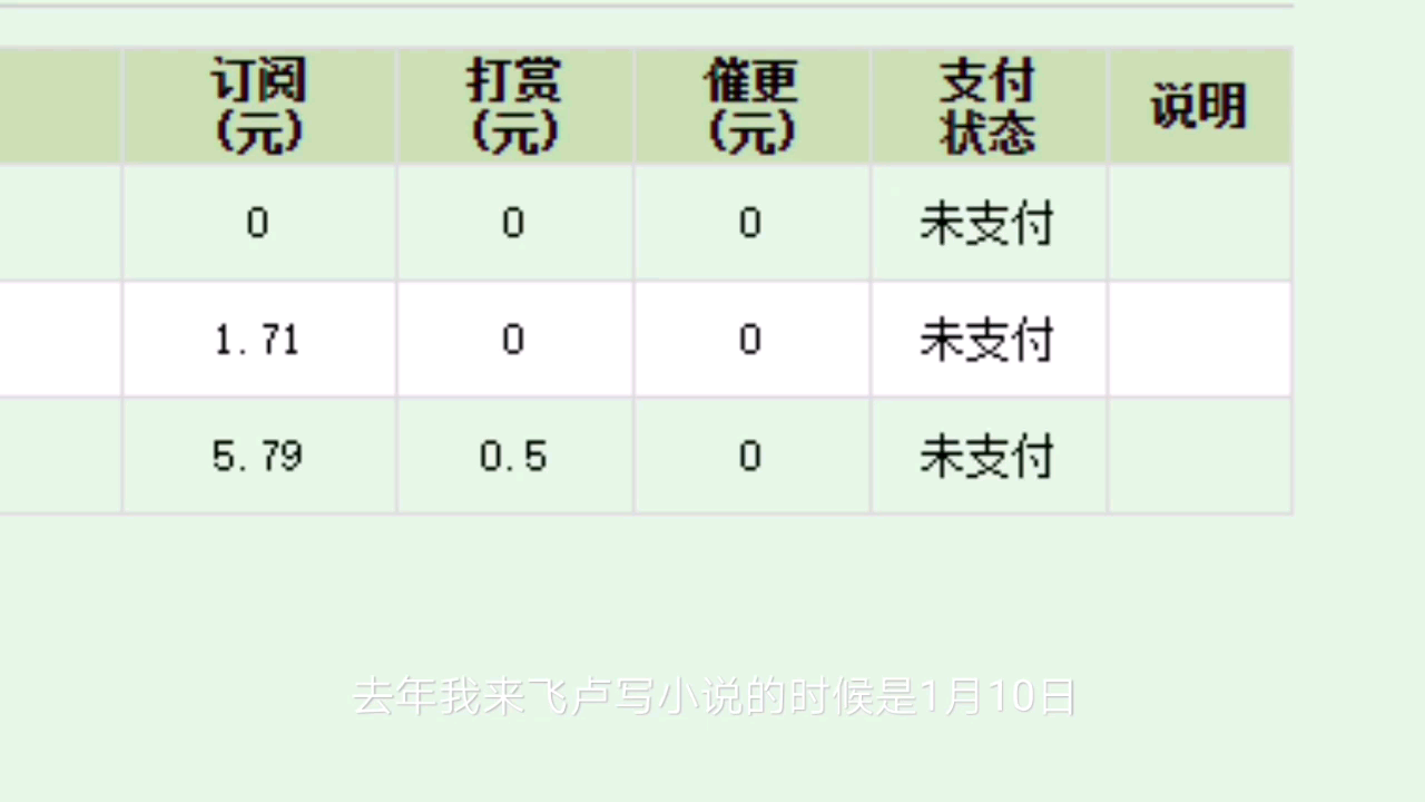 来飞卢快1年了,赚了一万一千多稿费,从几块钱稿费到几百元稿费,到几千元稿费,步步走来,今年也继续努力哔哩哔哩bilibili