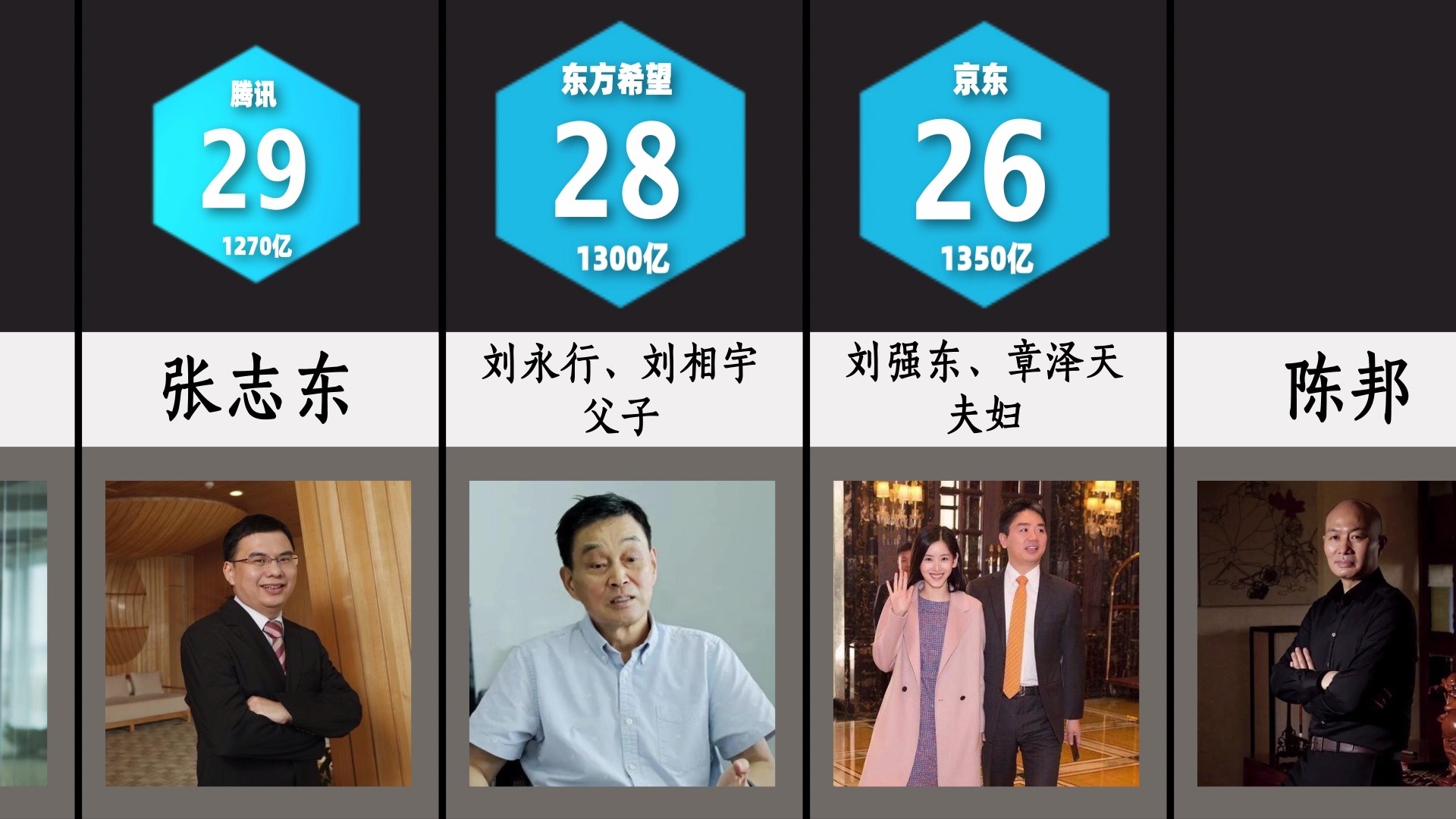 [图]2021年《胡润中国百富榜》Top30