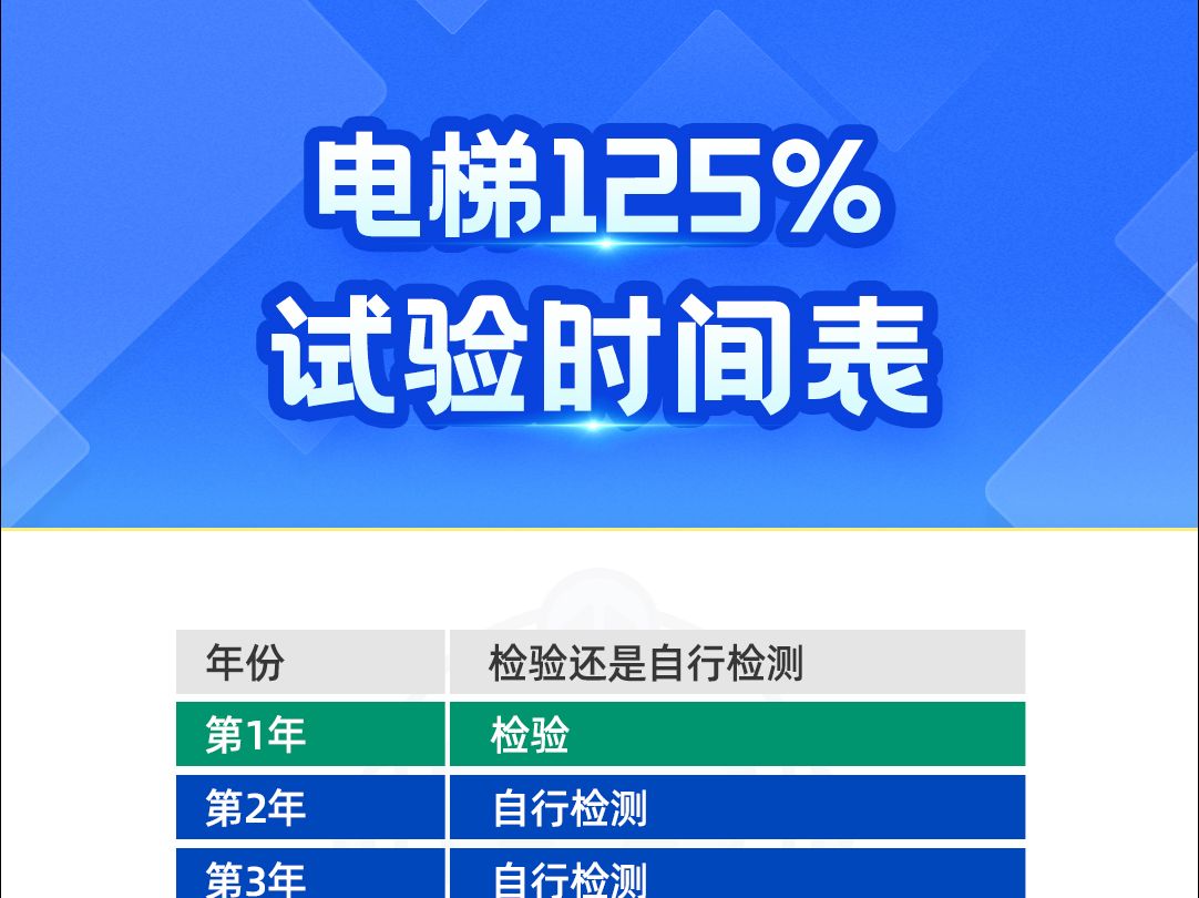 【资料分享】电梯125%试验时间表 #电梯人 #电梯资料 #电梯维保 #干货分享哔哩哔哩bilibili