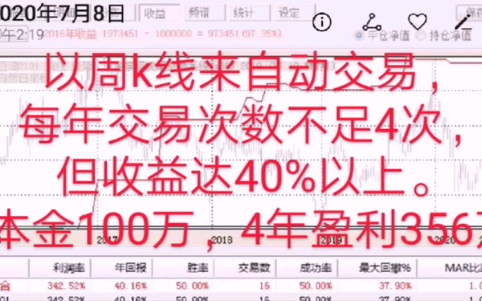 周k线自动交易,一年只做4次,盈利40万!哔哩哔哩bilibili