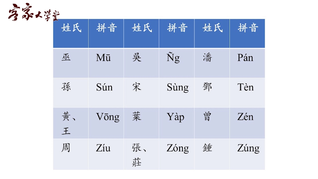 [图]惠阳腔教程1