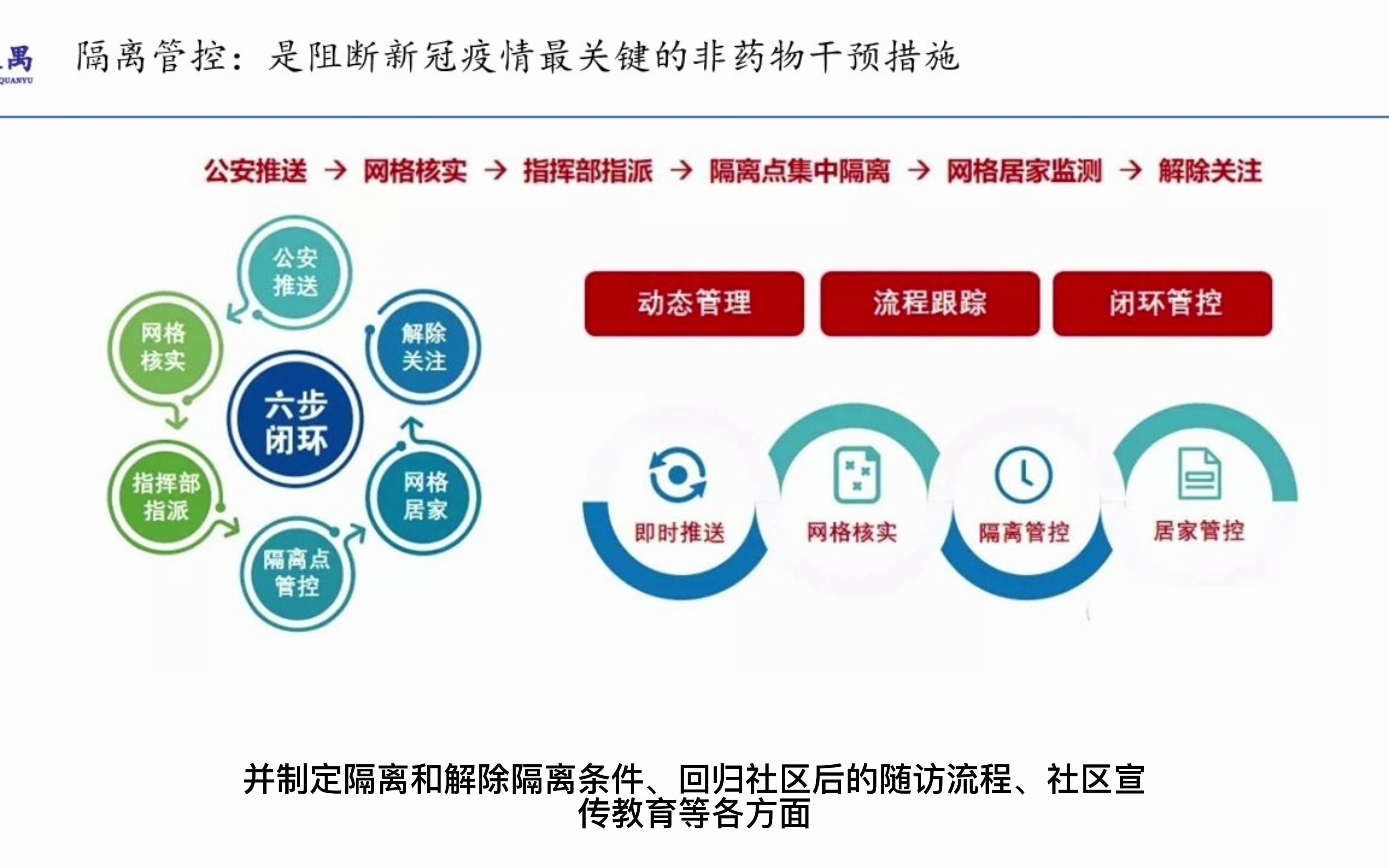 新冠疫情分析与展望之五:非药物干预措施的影响哔哩哔哩bilibili