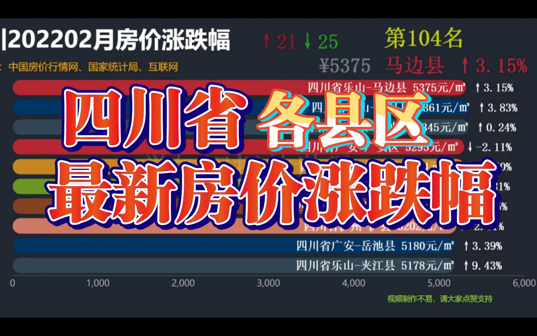 2022年2月四川省最新房价涨跌幅,继续跌!看看离房价崩盘还要多久哔哩哔哩bilibili